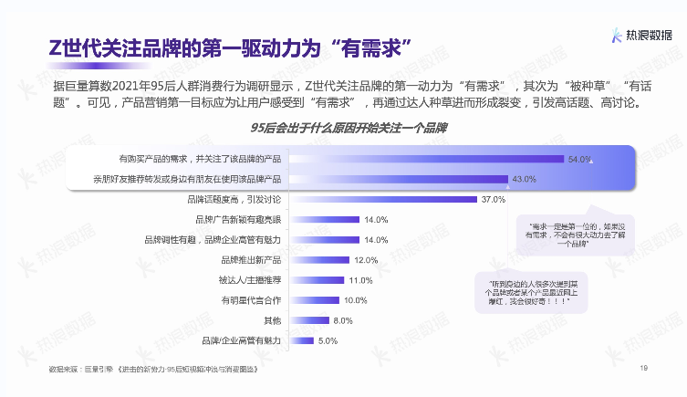 热浪数据2021年度报告 