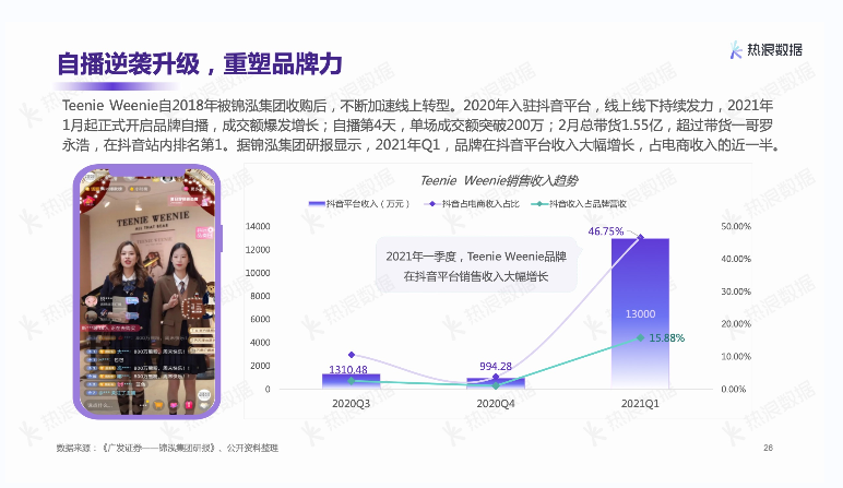 热浪数据2021年度报告 