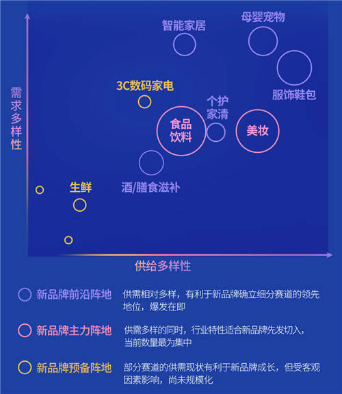 《2022抖音电商新品牌成长报告》发布：新品牌交易规模月均环比增速超24%