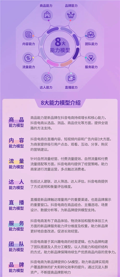 《2022抖音电商新品牌成长报告》发布：新品牌交易规模月均环比增速超24%
