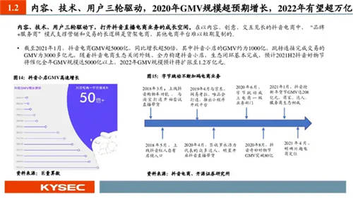 抖音电商的价值围栏：用兴趣积累品牌心智资产 直播带货渐入分野，从抖音电商的一场冰雪季营销说开来