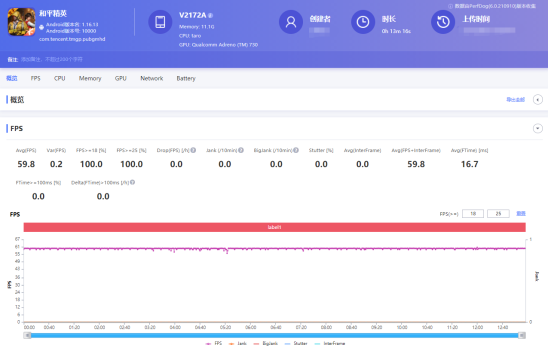 小米12 Pro与iQOO 9 Pro，谁是全新骁龙8最强机？