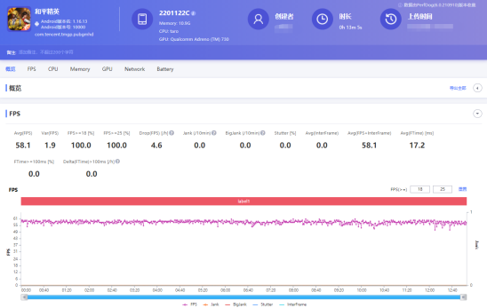 小米12 Pro与iQOO 9 Pro，谁是全新骁龙8最强机？