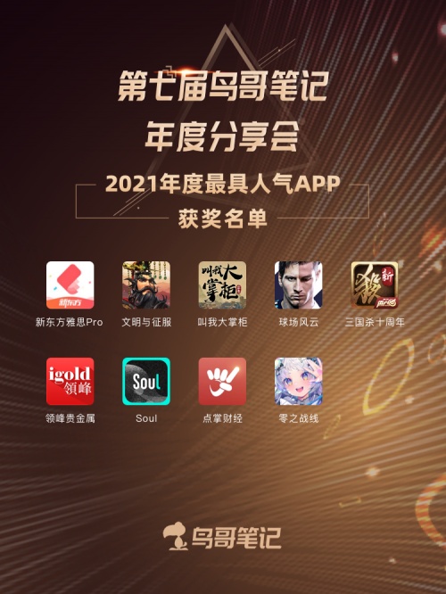 第七届鸟哥笔记年度分享会获奖名单公示