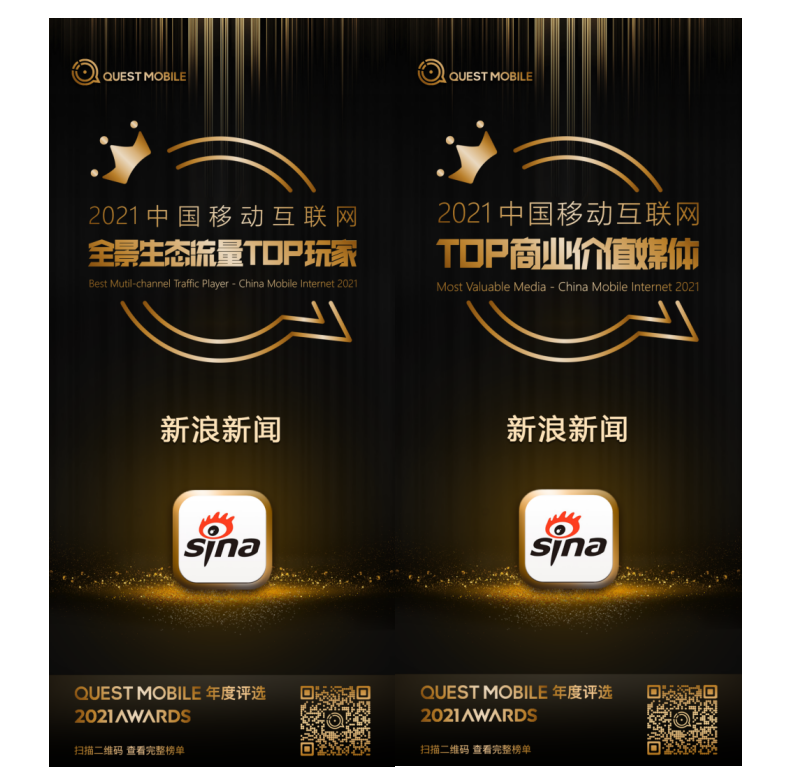 Quest Mobile发布2021中国移动互联网实力价值榜 新浪新闻获评TOP商业价值媒体