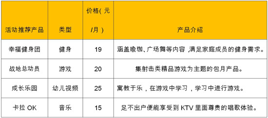 IPTV“沃家娱乐”为大家开展《激情冬日》活动