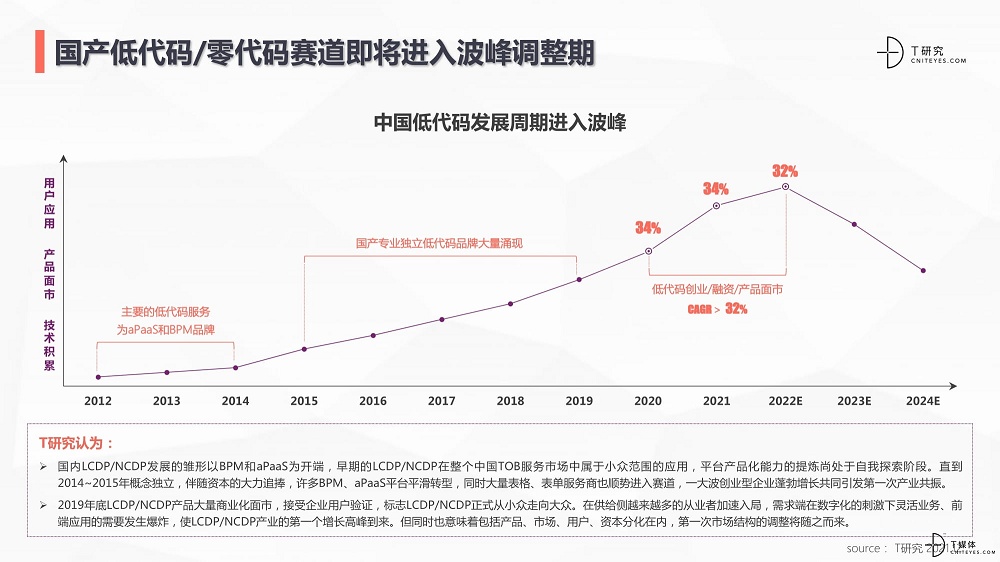 2021年是数字化激流勇进的一年