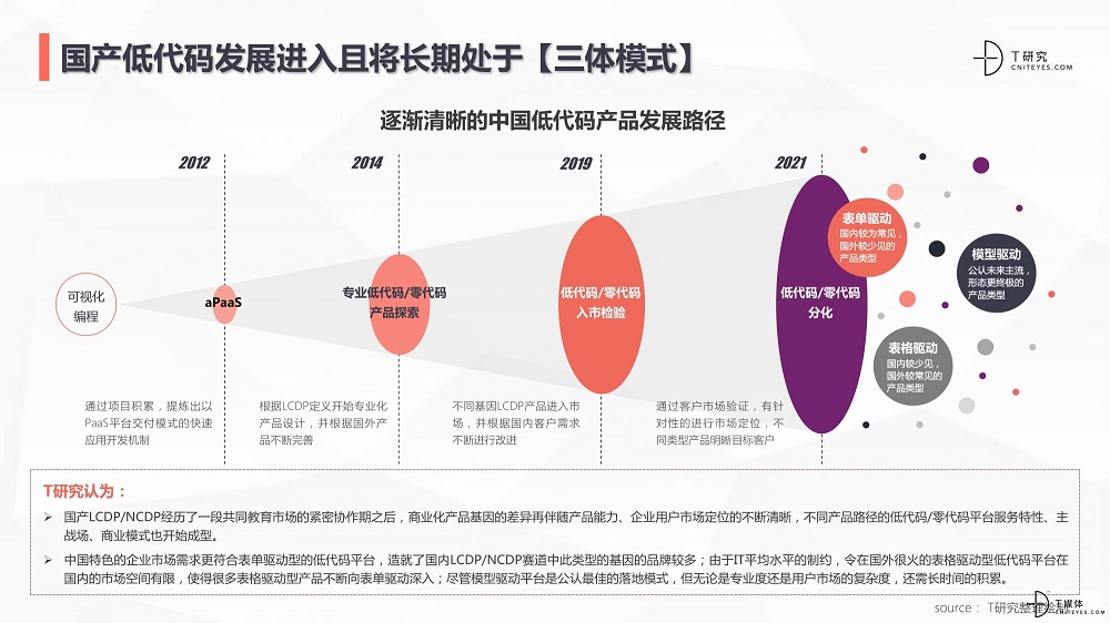 2021年是数字化激流勇进的一年
