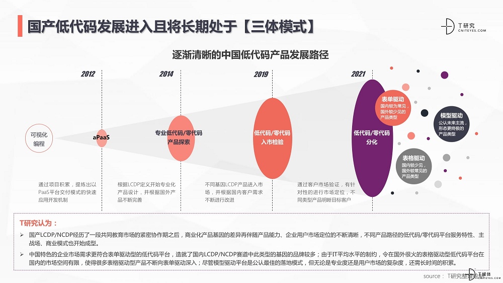 2021年是数字化激流勇进的一年