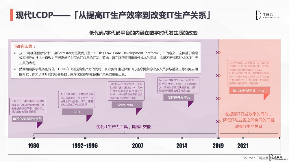 2021年是数字化激流勇进的一年