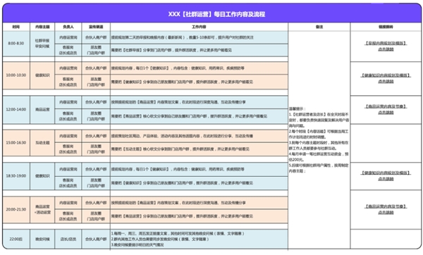 企业微信私域服务商探马SCRM分享药企精细化客户私域运营方法论