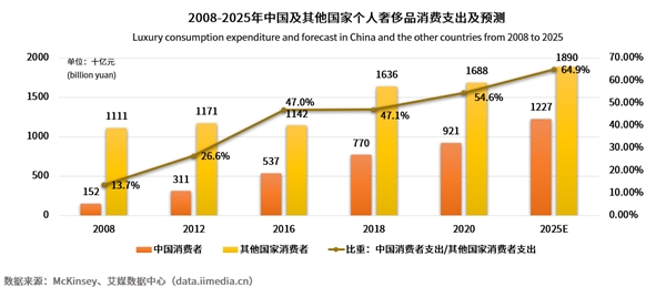 头部钟表电商企业万表，引领中国奢侈品垂直电商开创可持续发展模式