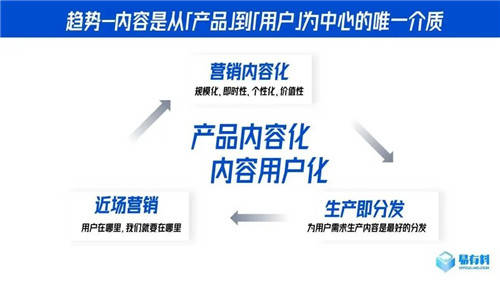 易有料CEO代洋：重磅发布C-URM系统概念，首次定义内容行业新生态