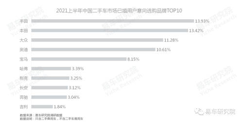 易车研究院：单身、女性等新兴群体持续为二手市场注入高端购买力