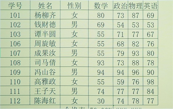 高亮表现令人欣喜 理光激光超短焦投影机PJ RW5500UST评测