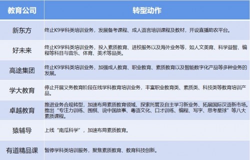 助力在线教育企业转型，Cocos ICE 互动课件编辑器新版本来袭