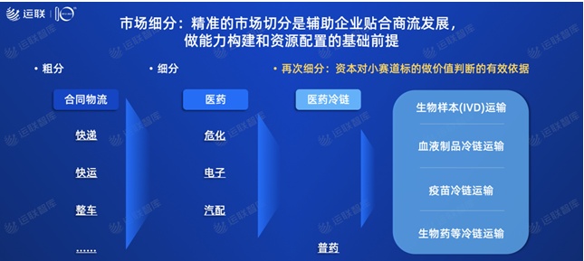 2021中国合同物流100强发布：京东物流位列第一，顺丰供应链第十一名