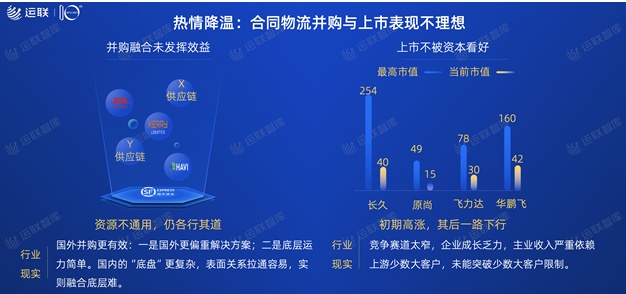 2021中国合同物流100强发布：京东物流位列第一，顺丰供应链第十一名