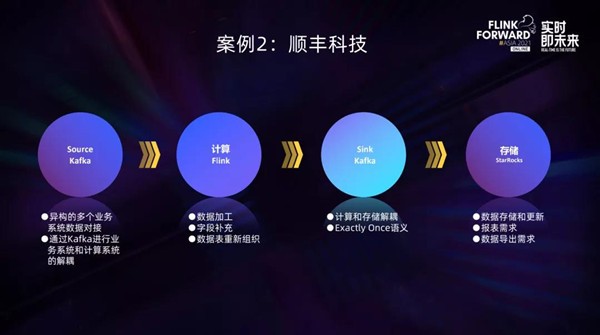 实时数仓不用愁，StarRocks+Flink来解忧！