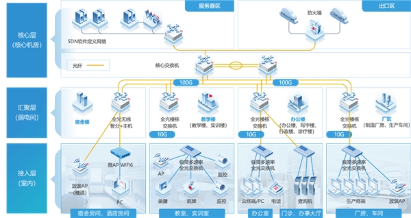 锐捷极简光斩获“2021年度数字化转型创新方案” 为以太全光网立标杆！