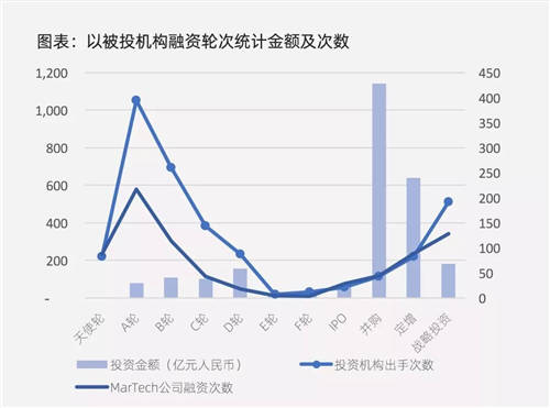 加和科技ReachMax多触点智能运营，一站式解决企业营销难题