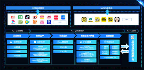加和科技ReachMax多触点智能运营，一站式解决企业营销难题