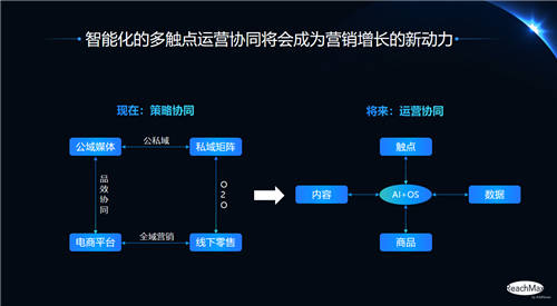 加和科技ReachMax多触点智能运营，一站式解决企业营销难题