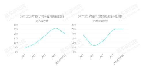 易车研究院发布中国品牌洞察报告：销量突破800万辆，市占率升至40%