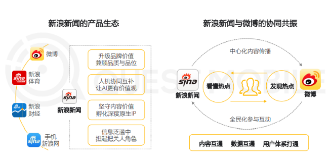 QuestMobile：构建新浪内容生态体系 新浪新闻与微博协同共振