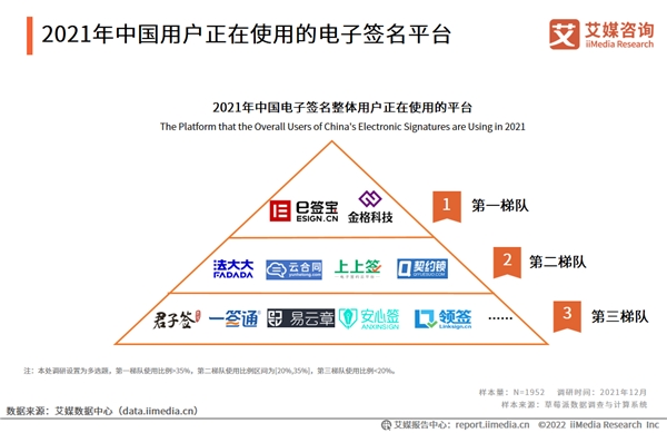 电子签名市场持续增长 e签宝拓展电子签名应用场景