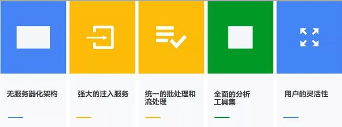 一元初始 万象融合 - Google Cloud 2022 中国出海数字峰会回顾