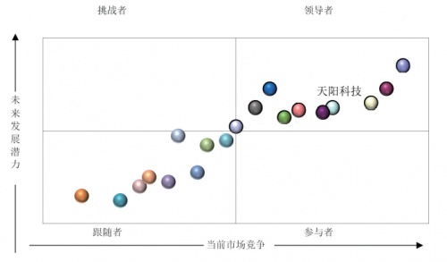 天阳宏业科技有限公司荣获“银行业最佳数字化技术服务提供商”