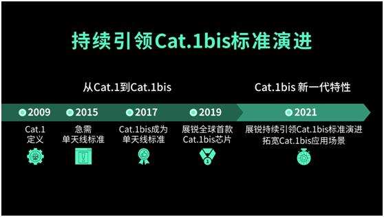 中速物联市场爆发，赋能社会经济 多个典型行业
