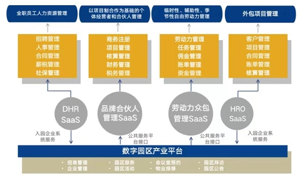 博尔捷数字科技集团荣获“年度影响力人力资源服务机构”奖项