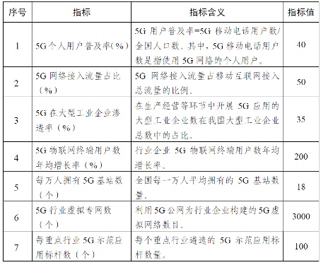 2021中国边缘计算产业研究报告｜重磅发布