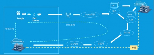 2021中国边缘计算产业研究报告｜重磅发布