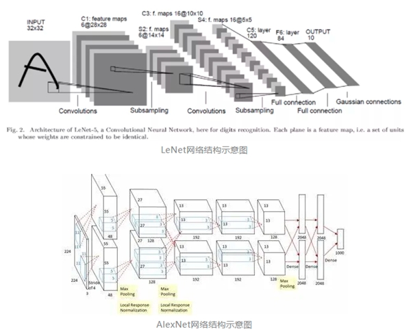 百分点感知智能实验室：计算机视觉理论和应用研究