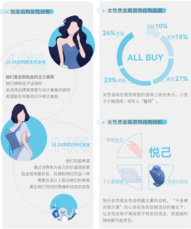 国际铂金协会（PGI）发布贵金属首饰获得情况调查报告 深度解析细分市场的消费新趋势