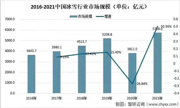 博众投资：冬奥会的火热，能否点燃冰雪产业？