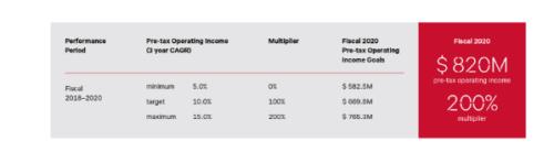 富途ESOP:冬奥会上出圈的lululemon如何做股权激励