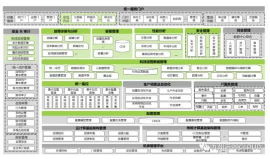 优秀！九州云入选首届混合云大会优秀案例及产业全景图