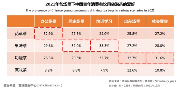 青年品质茶饮市场规模持续攀升 CHALI茶里产品研发+供应链优势共同助力行业发展