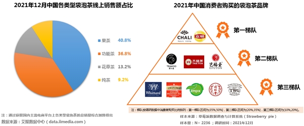 青年品质茶饮市场规模持续攀升 CHALI茶里产品研发+供应链优势共同助力行业发展