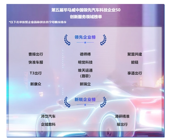 第五届毕马威中国领先汽车科技企业50榜单出炉 T3出行连续三年上榜