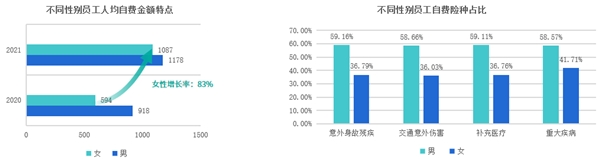 趋势洞察｜商保福利爆发，数字化员工商保方案重塑企业“健康力”