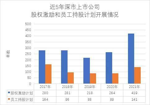 富途ESOP：疫情下人才争夺逆势激烈，股权激励创近5年新高