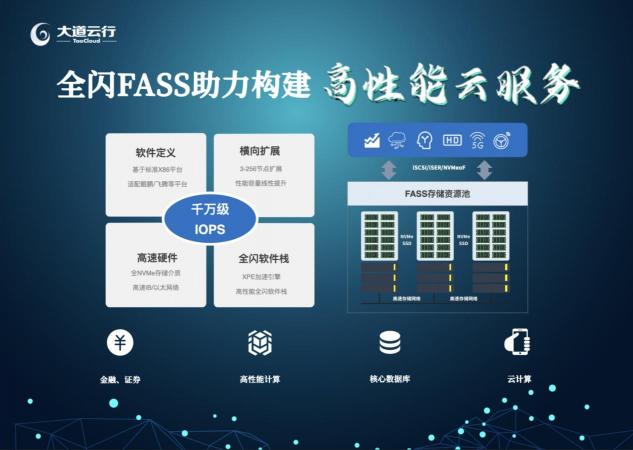 亿联凯泰基金战略投资TaoCloud，布局软件定义存储赛道