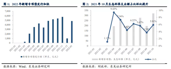 博众投资：终于迎来风口催化，环保板块能否持续爆发？