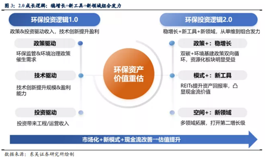 博众投资：终于迎来风口催化，环保板块能否持续爆发？