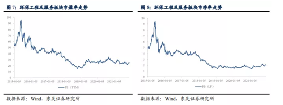 博众投资：终于迎来风口催化，环保板块能否持续爆发？